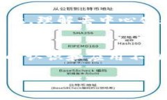 区块链技术在现代数字经济中扮演着越来越重要