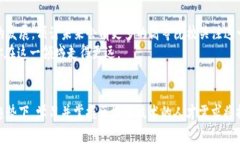 区块链技术作为一种新兴的数字技术，逐渐成为