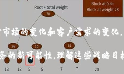 区块链客户战略目标是指企业或组织在区块链技术应用、推广和发展过程中，为满足客户需求而制定的特定策略和目标。这些目标通常涉及如何运用区块链技术提高客户体验、运营效率、增强客户信任、提升数据安全性以及推动业务创新等方面。以下是一些关键点，帮助理解区块链客户战略目标的含义：

### 1. 客户需求分析

在制定区块链客户战略目标之前，首先需要进行全面的客户需求分析。这一过程可以通过市场调研、客户访谈、数据分析等方式来完成。通过深入了解客户的期望和痛点，企业能够更有效地利用区块链技术来满足这些需求。

### 2. 提高透明度和信任度

区块链的去中心化特性使得所有的交易记录都能够被多个节点共享，任何一方都无法单方面修改数据。这种透明度可以显著提高客户对企业的信任度。因此，一个重要的战略目标可能是通过区块链技术提升业务透明度，让客户能够实时查看与自己相关的交易信息。

### 3. 数据安全和隐私保护

随着网络安全问题的日益严重，客户对数据安全和隐私保护的关注越来越高。通过应用区块链技术，企业可以确保客户数据在多个节点间安全存储，并且能够有效防止数据泄露和篡改。因此，制定一个以数据安全为中心的战略目标，也是非常必要的。

### 4. 运营效率

区块链技术能够通过自动化和减少中介环节来业务流程。企业可以通过智能合约等技术实现自动交易，同时减少人为错误和延误。这种效率的提升不仅可以降低成本，还能提升客户的满意度。因此，努力实现运营效率是区块链客户战略的一个重要目标。

### 5. 创新产品和服务

区块链技术为企业提供了新的商业模式和创新机会。例如，企业可以基于区块链创建全新的产品，如数字资产、去中心化应用等。通过不断创新，企业可以吸引更多的客户，同时满足现有客户的不断变化的需求。因此，这一方面也应当成为战略目标的一部分。

### 6. 跨界合作

区块链技术的应用通常需要多个参与方之间的合作。企业可以通过与其他公司或机构的合作，构建更全面的区块链生态系统。这不仅能提升自身的业务能力，还能在行业内树立良好的品牌形象。因此，寻求跨界合作也是建立区块链客户战略的重要目标。

### 7. 长期可持续发展

最终，所有这些战略目标都应服务于企业的长期可持续发展。在实施区块链技术的过程中，企业需要不断调整和自己的战略目标，以应对市场的变化和客户需求的变化。只有这样，企业才能真正实现可持续的业务增长和客户满意度的提升。

总结而言，区块链客户战略目标不仅仅涵盖技术本身，更应关注如何通过这一创新技术满足客户的实际需求、提升运营效率以及开创业务的新可能性。理解这些战略目标，有助于企业在未来激烈的市场竞争中获得更好的竞争优势。