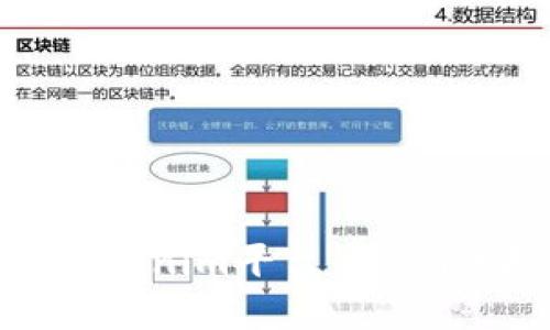 2025必看：深入解析Tokenim平台币Lon的投资潜力与市场动态