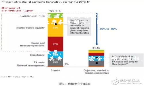   区块链零部件解析：2025必看前沿技术！ / 

 guanjianci 区块链, 零部件, 前沿技术, 2025 /guanjianci 

引言
在数字化时代的迅猛发展中，区块链技术以其去中心化、安全性高、透明性强等特点，逐渐成为各行业创新的重要推动力。在这个快速变化的世界里，了解区块链零部件的概念和应用，无疑是未来成功的关键。本文将深入探讨区块链零部件的定义、组成、功能及其在多领域的应用，尤其是在2025年的前景如何。

什么是区块链零部件？
区块链零部件可以被视为构成区块链系统的基础元素，技术底层的组件。它们包括但不限于节点、智能合约、共识机制、密码学算法等要素。每个零部件在整个区块链网络中发挥着不可或缺的作用，确保网络的安全、高效及稳定。

区块链零部件的基本组成
区块链的基本结构可以通过以下几个核心零部件来理解：

ul
    listrong节点：/strong节点是区块链网络中的参与者，每个节点都有自己的完整数据拷贝，负责传递和验证交易信息。/li
    listrong智能合约：/strong智能合约是一种自执行的合约，合约的条款以程序代码的形式写入区块链，能够在特定条件满足时自动执行。/li
    listrong共识机制：/strong共识机制是确保区块链网络中所有节点就交易和区块的有效性达成一致的协议，常见的有工作量证明（PoW）和权益证明（PoS）。/li
    listrong密码学算法：/strong这些算法确保数据的安全性和隐私性，常用于数据加密、身份验证等领域。/li
/ul

区块链零部件的重要性
明白区块链零部件的组成和其重要性，对任何从事数字技术的人来说都是至关重要的。原因有以下几点：
首先，零部件的设计和直接影响到整个系统的效率和安全性。例如，共识机制的选择将决定网络的交易速度和能源消耗。因此，了解不同零部件的功能和特点，可以帮助开发者根据需求选择合适的技术方案。
其次，随着行业应用的不断发展，新的区块链零部件正在不断地被推出和改进。这样一来，保持对这些技术的敏感度，则能使企业和开发者在市场竞争中更加占据优势。

区块链零部件在各领域的应用
区块链零部件的应用前景非常广泛，从金融、物流到医疗保健等领域都有其身影。以下是几个具体的应用案例：

ul
    listrong金融服务：/strong区块链零部件在金融行业的应用最为成熟。智能合约可以实现自动结算，降低交易成本。例如，在跨境支付中，区块链技术可以大幅减少交易所需时间和费用。/li
    listrong供应链管理：/strong通过使用区块链技术，所有交易和商品信息都能在不同节点中进行实时记录，确保透明度和追踪性。例如，某些食品公司正在利用区块链来确保食品来源的安全和可追踪性。/li
    listrong医疗保健：/strong在医疗领域，区块链能够确保患者数据的安全性和隐私，同时使得不同医疗机构之间的数据交换更加高效。例如，患者的电子健康记录可以在区块链中保持更新，从而在不同医院之间互通使用。/li
    listrong智能城市：/strong在智能城市的建设过程中，区块链零部件可以用于设备的管理、数据的共享和利益的分配，从而提高城市管理的效率和透明度。/li
/ul

挑战与未来展望
尽管区块链零部件的潜力巨大，但其发展也面临着一些挑战。这些挑战主要包括技术的复杂性、标准化问题以及法律法规的滞后等。
然而，随着技术的进步与市场需求的变化，这些问题将有望得到解决。例如，近几年，各国政府和组织正积极推出区块链标准，以促进各方的合作与发展。
展望未来，到2025年，区块链零部件的应用将会更加普及。我们可以预见到，随着技术的不断成熟，区块链将在更多的行业和领域中占据重要地位。其去中心化、安全透明的特性，将为新兴企业和传统行业注入新的活力，创造出更多的商业模式和机会。

结语
在这个快速变化的数字化时代，了解并掌握区块链零部件的概念和应用将为您的职业发展提供无可比拟的优势。在未来的2025年，谁能掌握这些关键技术，谁就能在竞争中立于不败之地。因此，建议各位读者，立即行动起来，关注区块链零部件的动态发展，以抓住未来的机遇。