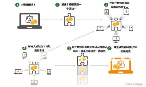 ImToken是一款广受欢迎的数字钱包应用，用户可以用它来管理各种加密货币。虽然ImToken没有在官方文档中明确规定可以创建钱包的上限，但实际上，用户可以根据自身需求创建多个钱包。 

一般来说，钱包数量的限制主要取决于设备的存储能力以及用户自己的管理需求。如果用户希望创建多个钱包，以不同的目的或投资策略进行使用，这是完全可以的。然而，需要注意的是，管理过多的钱包可能会增加丢失私钥或其他信息的风险。因此，建议用户根据自己的需求合理分配和管理钱包数量。

如果您想了解更多关于ImToken的使用指南或其他功能，请随时告知。