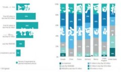 ImToken是一款广受欢迎的数字钱包应用，用户可以