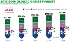 2025必看：立即下载imToken PC版，开启数字资产管理