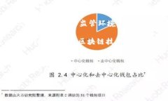   深入了解区块链运作原理图：2025必看指南 /