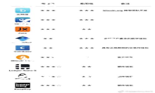 区块链是一种去中心化的分布式账本技术，最初由比特币的创始人中本聪在2008年提出。它的核心思想是通过将数据以“区块”的形式存储，并通过加密技术确保数据的安全性和不可篡改性，来实现透明性和信任。

区块链的结构由多个区块组成，每个区块中包含了一些交易记录，以及前一个区块的哈希值。这种链式结构使得修改某个区块的数据需要同时修改后续的所有区块，因此确保了数据的一致性和安全性。

区块链技术的主要特点包括：

1. **去中心化**：传统的数据库系统通常由一个中心化的服务器来管理，而区块链通过分布式的网络来存储和管理数据，每个节点都有一份完整的账本副本，增加了抗攻击能力。

2. **透明性**：每笔交易在网络中都是公开的，所有参与者都可以查看，这确保了交易的公正性和透明性。

3. **不可篡改性**：由于每个区块都与前一个区块通过哈希值相连，意味着一旦数据被写入区块链，就几乎不可能被修改或删除。

4. **智能合约**：区块链支持编程功能，即智能合约，这使得自动执行合约条件成为可能，从而在某些情况下可以省去中介。

区块链技术的应用范围非常广泛，除了比特币和其他加密货币外，还包括供应链管理、金融服务、医疗健康、身份验证、农业、投票系统等领域。

通过这些特性，区块链技术提供了一种新型的信任机制，改变了人们进行交易和交换数据的方式。随着技术的不断发展和成熟，区块链有潜力在未来几年的各个领域产生深远的影响。