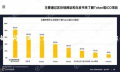 关于“imtoken资产提取显示dropped”的问题，如果您