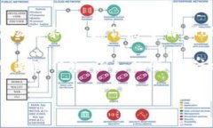 Tokenim 的具体功能和支持的活动，如空投（Airdr