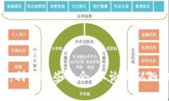 大型区块链事件是指在区块链行业中具有重大影