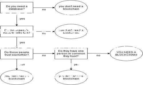 VTBC（VTBCoin）是一个基于区块链技术的数字货币，它的主要目标是为全球用户提供安全、便捷的支付解决方案。VTBC的设计理念是希望通过去中心化的方式，使得用户能够在不同的环境中自由地进行交易，同时保障交易的透明性和安全性。VTBC项目主要集中在以下几个方面：

### 1. 区块链技术的特点
区块链技术是一种分布式账本技术，它允许数据以不可篡改的方式进行存储。VTBC利用这种技术，确保每一笔交易都是可以追踪和验证的。由于其去中心化的特点，用户无需依赖第三方机构，从而降低了交易的风险。

### 2. VTBC的核心功能
VTBC不仅仅是一种数字货币，它还集成了多种功能，包括资产管理、智能合约和去中心化应用（DApp）等。通过这些功能，VTBC能够为用户提供更全面的服务。例如，用户可以利用VTBC进行资产的快速转移和智能合约的执行，这在传统金融系统中是难以实现的。

### 3. 生态系统的建设
VTBC的成功不仅仅依赖于其技术本身，还需要构建一个完善的生态系统。这包括吸引开发者参与，推动更多基于VTBC的应用和服务的发展。此外，VTBC还努力与传统金融体系进行融合，推动数字货币在日常支付和商业交易中的应用。

### 4. 社区和用户参与
VTBC项目鼓励用户和社区成员积极参与到项目的各项活动中。通过社区的反馈和建设，VTBC能够不断改进和自身的产品和服务。例如，用户可以通过建议和意见来影响VTBC的未来发展方向，从而增强用户的归属感和参与感。

### 5. 未来发展方向
随着区块链技术的不断发展，VTBC也在不断更新和完善其功能。未来，VTBC计划扩展其应用场景，包括跨境支付、供应链管理以及数字身份验证等领域。这些都将为VTBC带来更广阔的市场机会。

### 6. 总结
VTBC作为一种创新的区块链项目，通过其独特的设计和功能，为用户提供了一个安全、便捷的数字货币解决方案。随着技术的进步和市场的接受程度提高，VTBC有望在未来实现更大的发展。因此，关注VTBC的发展，不仅有助于个人投资者把握市场机遇，也为整个区块链生态的繁荣做出贡献。

以上是关于VTBC区块链的基本介绍，未来可能会随着市场的发展而有所调整和更新。如果你对VTBC感兴趣，建议密切关注其官方网站和相关社区的动态，以获取最新的信息和发展方向。