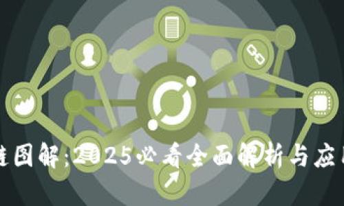 区块链图解：2025必看全面解析与应用示例