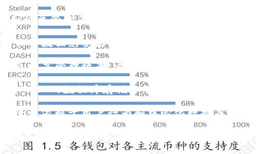 不涉及区块链方案的内容主要涵盖传统的网络安全、数据存储、数字身份验证等领域。以下是一些具体的方案和主题，不涉及区块链技术：

1. **传统数据库管理系统**：用于存储和管理数据的系统，如关系数据库（MySQL、PostgreSQL等）和非关系数据库（MongoDB等），主要依赖于中心化服务器和管理员进行数据的操作与维护。

2. **集中式数据存储**：例如，使用云服务提供商（如AWS、Google Cloud、Azure）进行数据存储和管理，这些平台提供高可用性和大规模存储方案，但数据的控制和安全性依然依赖于云服务商的管理。

3. **身份验证与授权技术**：使用单点登录（SSO）、OAuth、SAML等技术进行用户身份认证和授权管理，这些方法不依赖于区块链技术，而是依赖于传统的认证服务器和协议。

4. **网络安全解决方案**：如防火墙、防病毒软件、入侵检测系统（IDS）和入侵防御系统（IPS），这些解决方案旨在保护网络和系统安全，而不是基于区块链。

5. **传统电子商务平台**：如Shopify、WooCommerce等平台，它们提供在线商店的建立、支付处理和订单管理等功能，虽然它们可能会集成某些现代技术，但并不使用区块链。

6. **数据备份和恢复方案**：使用传统的备份工具和策略，例如本地备份、磁带备份、远程备份等，以保护数据免受丢失或损坏的影响，这些方案不涉及区块链技术。

7. **企业资源规划（ERP）系统**：诸如SAP、Oracle等企业管理软件，用于整合企业的各项资源和流程，提高管理效率，这些系统在数据管理上依然依赖传统数据库，而非区块链。

8. **内容管理系统（CMS）**：如WordPress、Joomla等，用于创建和管理数字内容的系统，它们通过中心化的数据库存储和管理内容，而不会使用去中心化的区块链。

9. **营销自动化平台**：如HubSpot、Mailchimp等，用于自动化电子邮件营销和客户关系管理，这些平台依赖于用户行为和中心化数据库来提供个性化体验，而非区块链技术。

总之，虽然区块链技术在一些领域提供了去中心化和透明度的优势，但不涉及区块链的传统方案依然在现代社会中发挥着重要作用，包括数据管理、安全性保障和业务流程。对于企业和个人用户而言，选择适合自己需求的技术方案至关重要。