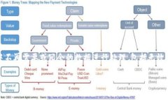 区块链净化过程是指在区块链网络中，通过一定