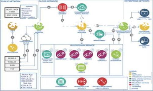 印度区块链在微博等社交媒体上引起了一些讨论，主要是因为它涉及到印度在区块链技术和加密货币领域的发展以及相关政策的变化。以下是对这个话题的一些详细介绍：

### 一、印度区块链的背景

近年来，区块链技术作为一种颠覆性的创新，在全球范围内获得了越来越多的关注。印度作为世界上人口第二多的国家，其在科技和创新领域的潜力不容忽视。印度的区块链发展不仅与信息技术的进步密切相关，还与国家对新兴技术的支持政策息息相关。

### 二、区块链技术的潜力

1. 区块链技术的基本概念
区块链是一种分布式账本技术，可以安全地进行数据交换和存储。区块链的去中心化特性使得数据的篡改和伪造变得几乎不可能，这为许多行业提供了安全保障。

2. 在印度的应用前景
在印度，区块链技术被认为在多个领域都有广阔的应用前景。包括金融服务、供应链管理、身份验证、土地登记等方面，都可以通过区块链技术提高效率和透明度。

### 三、印度政府对区块链的态度

1. 政策支持与监管框架
印度政府近年来已开始重视数字技术的发展，尤其是在金融科技领域。政府和相关机构正在逐步建设规范的法律框架，以确保区块链技术的合法性及其在市场中的健康发展。

2. 不同州的试点项目
一些印度州已经开始实施区块链试点项目，以测试其在公共服务中的应用。例如，某些州在土地登记、医疗健康记录等方面试点使用区块链，旨在提高数据的安全性和透明度。

### 四、印度区块链的投资趋势

1. 创业生态系统的崛起
随着对区块链技术认知的提高，越来越多的创业公司和初创企业在印度涌现。许多初创公司专注于开发区块链解决方案，吸引了大量投资者的关注。

2. 风投和加密货币交易所的出现
例如，一些加密货币交易所进入了印度市场，用户可以通过这些平台交易各种数字资产。参与这种投资的用户也越来越多，形成了一个生机勃勃的市场。

### 五、印度区块链面临的挑战

1. 法规和法律障碍
尽管印度对区块链技术表现出一定的支持态度，但关于加密货币及其相关的法律法规仍不明确。这种不确定性对投资者和企业的发展构成了挑战。

2. 教育与技术人才的缺乏
虽然印度在信息技术方面有显著的优势，但在高水平的区块链专业人才培养方面仍显不足。教育机构需要提供更专业的课程来培养相关人才，以应对这个快速发展的领域的需求。

### 六、未来的展望

1. 向未来发展
随着越来越多的企业和政府部门意识到区块链技术的巨大潜力，未来的几年预计将是印度区块链行业发展的关键时期。预计将会有更多的投资、政策支持和技术创新。

2. 全球化与本地创新
印度的区块链技术不仅有助于本地经济的增长，还有可能影响到全球其它地区的发展。通过与其他国家的合作，印度可以在全球范围内推广其区块链解决方案。

### 结论

总的来说，印度的区块链发展正处于一个快速变革的阶段。虽然面临不少挑战，但在政府和社会各界的共同努力下，未来的发展前景依然乐观。这一趋势将为印度及全球的金融系统、商业模式、公共服务等领域带来诸多创新和变革。

### 相关关键词

印度, 区块链, 加密货币, 技术创新/guanjianci