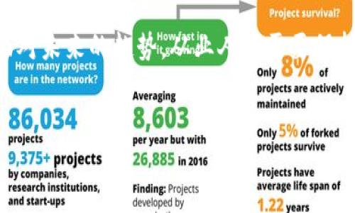 区块链现在是什么领域？

区块链技术自2008年比特币白皮书发布以来，已经迅速发展，影响了多个行业。随着去中心化的概念日益受到重视，区块链不再仅仅局限于加密货币的交易，而是扩展到各个领域，包括金融、供应链管理、医疗、法律、物联网等。因此，了解当前区块链应用的广泛性与深远影响至关重要。

区块链在金融领域的应用

金融行业是区块链技术最早和最广泛应用的领域之一。区块链提供的透明性、安全性和去中心化功能，使得金融交易的过程变得高效且可信。例如，跨境支付和汇款常常因中介机构的参与而产生高昂的费用和长时间的延迟，而使用区块链技术可以显著降低交易成本和提升速度。

此外，去中心化金融（DeFi）的兴起为用户提供了更高的自由度，使得用户能够直接在区块链上进行借贷、交易和投资，而无需依赖传统金融机构。因此，这一新兴领域很快吸引了大量投资者和用户的关注。

供应链管理中的区块链

区块链技术同样在供应链管理中展现出巨大的潜力。通过对供应链的各个环节进行透明化管理，各参与者可以实时获取信息，从而减少欺诈行为和错误。具体而言，区块链可以帮助品牌追踪产品的来源，这在食品安全和奢侈品行业尤为重要。

例如，某些食品公司已经开始利用区块链记录每个环节的数据，包括种植、加工和运输，这样消费者可以通过扫描产品上的二维码轻松获取这些信息。此外，区块链的不可篡改性确保了所有信息的真实性，使得供应链管理更加高效、安全。

医疗行业的区块链解决方案

在医疗领域，区块链技术正在被用来提升病历管理的安全性和透明度。传统的电子病历系统往往面临数据泄漏和错误的风险，而区块链技术可以确保病历数据的隐私与完整性。利用区块链，患者可以更加方便且安全地授权医生访问其个体健康数据。

此外，区块链还可以在药品追踪方面提供解决方案，以确保药品的来源和真伪，防止假药进入市场。这一特性不仅保护了患者的安全，还增强了药品制造商和分销商之间的信任。

法律领域如何借助区块链技术

区块链的智能合约功能在法律领域中同样展现出无限的可能性。智能合约是一种自动执行、不可篡改的代码，可以在某些条件满足时执行特定的合同条款。因此，法律文书和合同可以通过区块链进行存储和验证，从而减少人为干预和错误。

举例来说，房地产交易可以借助智能合约简化购买和出售流程，使得买卖双方在达成一致后可以自动完成交易，降低了时间和成本。此外，区块链技术也可以帮助各方保持记录的透明，减少争议和诉讼的可能性。

物联网中的区块链应用前景

随着物联网（IoT）的发展，区块链技术的应用前景也愈加广阔。物联网设备的连接使得数据量大幅增加，而区块链可以提供一个安全的平台来管理和处理这些数据。例如，在智能家居中，设备间的通讯可以通过区块链进行记录，使得家居安全性大幅提升。

此外，在工业物联网中，设备监控和维护可以通过区块链进行改进。利用区块链技术，制造商可以实时追踪设备的运行状态，确保及时维护和管理，这将有效降低停机时间和维修成本。

总结与展望

总的来说，区块链技术正逐步渗透到各个行业，推动着技术革命与商业模式的变革。无论是在金融、供应链、医疗、法律，还是在物联网领域，区块链都展现出强大的应用潜力和价值。

展望未来，随着技术的不断成熟和政策环境的逐步改善，区块链将在各行业中扮演更加重要的角色。尤其是随着全球范围内对去中心化、透明化和安全性的需求不断增加，区块链创新将继续为社会带来深远影响。

我们可以预见，当区块链技术日渐成熟后，它不仅会在企业间建立信任关系，还将改变整个社会的商业生态。这一切意味着，面对未来的趋势，从业人员需要保持对区块链的敏感和学习，以适应不断变化的市场和技术环境。

区块链, 금융, 공급망 관리, 의료, 법률/guanjianci  
 立即了解2025必看的区块链新领域，开启你的未来之路！