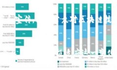 区块链时代是一个深刻而革命性的概念，标志着