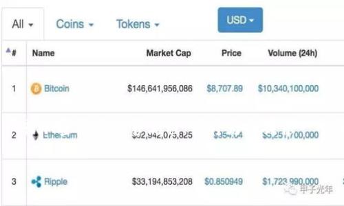 关于“tokenim”出售的具体细节，看来它可能是一个特定的代币、平台或项目。然而，基于通常的代币或加密资产出售流程，我将为您提供一个通用的指南。在这里，我会对如何出售代币进行详细介绍，包括步骤、注意事项以及可能的市场动态。

### 如何出售Tokenim：2025必看实用指南