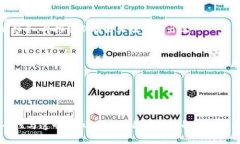 电信与区块链的关系涉及到这两个领域如何相互