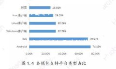   2025必看：现在了解区块链技术的未来应用与潜