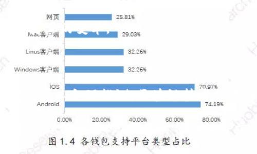   2025必看：现在了解区块链技术的未来应用与潜力/  

 guanjianci 区块链, 数字货币, 技术创新, 去中心化/ guanjianci 

一、区块链的定义及基本概念

区块链是一种分布式账本技术，旨在通过去中心化的方式来记录和验证交易。它的基本理念是将数据块（即“区块”）按时间顺序串联起来，形成一条链。在每一个区块中记录了多个交易的信息，并且这些信息在经过网络参与者的验证后被不可更改地存储。这种结构使得区块链技术具有很高的安全性和透明性，因此受到广泛关注。

随着数字货币的崛起，特别是比特币的问世，区块链技术逐渐进入公众视野。比特币作为第一个基于区块链技术的加密货币，展示了区块链在金融领域的潜力。然而，区块链的应用并不止于此，其潜在价值正在不断扩展到多个行业，包括供应链管理、医疗健康、身份认证等。

二、区块链的工作原理

区块链的工作原理可以从几个关键组成部分来理解，包括节点、交易、共识机制和加密技术。

首先，区块链由很多节点组成，每个节点都是网络的一部分，负责验证和记录交易。当一个用户想要进行交易时，这个交易将被发送到网络中的每个节点，由节点进行验证。一旦完成验证，交易就会被打包成一个区块。

其次，共识机制在区块链中起着至关重要的作用；它确保所有节点在添加新区块时达成一致。目前，有多种共识机制，比如工作量证明（PoW）、权益证明（PoS）等，它们各有优缺点。对于比特币来说，由于其采用的PoW机制，需要通过大量的计算来验证交易，这也成为了其安全性的重要保证。

最后，加密技术是区块链的基础，确保交易信息的安全性和隐私性。区块链使用哈希算法将交易数据加密，以确保信息的完整性，并防止未经授权的访问。

三、区块链的优势

区块链技术具有多个显著的优势，使其在金融科技和其他领域获得青睐。首先，去中心化是其最大的特点。这意味着没有单一的控制者来管理数据，降低了操作风险和人为干预的可能性。此外，所有的交易信息都是公开的，可以随时查证，提高了透明度。

第二，区块链具有很高的数据安全性。由于使用了加密技术和分布式存储，改动或删除任何一个区块都需要同时修改所有后续区块，这几乎是不可能的。这使得区块链在数据保护和防止欺诈方面具有很大的优势。

再者，区块链可以显著降低交易成本和中介费用。传统金融交易通常需要通过银行等机构进行，而区块链则可以直接在用户之间进行交易，省去中介环节，降低交易手续费。

四、区块链技术的发展现状与趋势

在过去的几年里，区块链技术如雨后春笋般发展。除了比特币之外，许多新的加密货币纷纷出现，各种基于区块链的项目层出不穷。从ICO（首次代币发行）到DeFi（去中心化金融），再到NFT（非同质化代币），区块链应用的领域已经远远超过了原本的数字货币。

根据最新的市场研究，预计到2025年，全球区块链市场的规模将达到数千亿美元。这一增长将不仅来自金融领域，还将涵盖零售、医疗、房地产等多个行业。各大科技公司和金融机构也在积极布局区块链，以期在未来的市场竞争中占据优势。

五、区块链的应用案例分析

区块链的实际应用前景广阔，这里列举几个典型案例，以便更好地理解其影响力。

1. 数字货币：比特币和以太坊是目前关注度最高的数字货币，它们分别基于不同的区块链技术，推动了金融技术的变革。

2. 供应链管理：区块链在供应链管理中的应用，能够提高透明度和可追溯性。例如，沃尔玛通过区块链追踪其食品供应链，提高了食品安全标准，减少了浪费。

3. 医疗健康：在医疗领域，区块链可以帮助更好地管理和共享医疗记录，确保病人隐私的同时，提高病历的可用性。这不仅减少了错误，也改进了医疗服务的效率。

4. 身份验证：使用区块链进行身份验证，有助于解决身份盗用问题。通过加密技术，用户可以更安全地控制自己的身份信息。

六、区块链的挑战与未来

虽然区块链技术充满潜力，但目前还面临一些挑战。首先是技术瓶颈，区块链的交易速度和处理能力仍然有限，特别是在高并发环境下。此外，法律和合规问题也是限制其发展的重要因素。许多国家对区块链和加密货币的监管仍处于探索阶段，缺乏统一的标准和规范。

然而，展望未来，随着技术的迭代和社会认知的提升，这些挑战将逐步被克服。不断涌现的创新将推动区块链领域的进一步发展，有望在多个行业实现真正的变革。

七、结论

区块链是一项具有深远影响的技术，它改变了我们在金融、数据管理等多个领域的工作和生活方式。面对其迅速发展的市场趋势和实际应用案例，我们可以合理推测，区块链技术将在未来几年的发展中继续引领潮流。

在这个快速变化的时代，了解区块链的基础知识和最新动态，将为我们把握未来的机遇提供重要的参考。无论您是投资者、技术创业者，还是对科技感兴趣的普通人，都是时候关注并掌握这一革命性技术了。