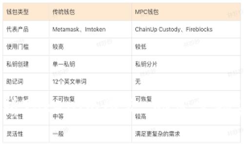 2025必看：深入解析Tokenim图文，助您掌握未来数字资产趋势！