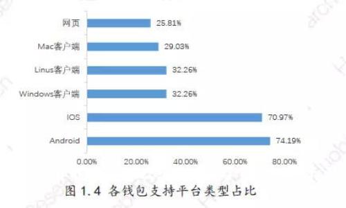 区块链私钥的作用揭秘：2025必看，了解数字资产安全的关键