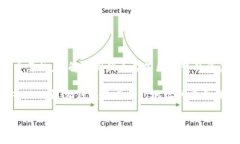 如果你在提到“im钱包的合约地址不一样”，可能