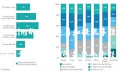 在Tokenim上添加波场（TRON）网络的USDT（Tether）是