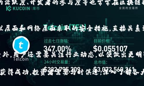 区块链排名通常指的是对不同区块链网络或加密货币的性能、市场价值、交易速度、用户活跃度等进行综合评估和排序的结果。这种排名可以帮助投资者、开发者和用户了解当前市场上最具潜力和竞争力的区块链项目，以及这些项目的优缺点。

区块链排名的组成要素
区块链排名的概念并不单一，它通常是基于多个因素的综合考量。这些因素包括但不限于市场资本、交易量、用户基础、技术创新、社区活跃度等。例如，比特币可能在市场资本上排名第一，而以太坊则在智能合约功能和开发者支持方面表现优异。

市场资本
市场资本是区块链排名的一个重要指标。它是通过将当前的加密货币价格与其流通量相乘而得出的。市场资本越高，意味着用户对该货币的信心越强，因此通常被视为更具稳定性和可信度的投资选择。然而，仅依靠市场资本并不能全面反映区块链项目的潜力。

交易量与流动性
交易量也是区块链排名中需要考虑的因素。一个区块链项目的交易量越高，表明其流动性越强，用户参与度也越高。这意味着交易比较活跃，投资者可以更方便地买入或卖出资产，从而降低投资风险。

技术创新与功能
许多区块链项目以其独特的技术创新吸引用户，例如以太坊的智能合约、波卡的跨链功能等。因此，技术创新的能力也可以在一定程度上影响区块链的排名。这不仅对用户的方便性至关重要，也关系到项目未来的发展潜力。

社区支持
一个强大的社区支持能够推动区块链项目的持续发展。开发者和用户的活跃程度可以显著影响项目的成功。因此，社区的活跃度、开发者的参与度等也常常在区块链排名中占据一席之地。

安全性
安全性是影响区块链排名的重要因素。经历过安全事故的区块链项目通常会面临用户信任的危机。因此，开发团队在协议层面和网络层面采取的安全措施，直接关系到项目的信誉与未来发展。

总结
综上所述，区块链排名是一个复杂且多维度的概念。除了综合考虑市场资本、交易量、技术创新、社区支持和安全性等因素外，用户还需要关注行业动态，以便做出更明智的投资选择。随着区块链技术的发展，新的项目层出不穷，排名也会随之变化，因此保持对市场的敏感度是至关重要的。

通过以上的分析与讨论，区块链排名不仅仅是一个数字或排位，更是对项目发展潜力的有力衡量。因此，要想在这个领域获得成功，投资者需要与时俱进，深入了解各大区块链项目的特点与变化。