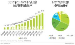 在Tokenim等加密货币平台上将ETH提现为人民币的过
