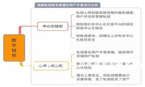 墨西哥加密区块链是指在墨西哥境内发展和应用区块链技术的项目和生态系统。这种技术使用去中心化的结构，记录交易与信息，从而提高透明度和安全性。近年来，随着全球加密货币的快速发展，墨西哥也逐渐加入了这一领域，推动相关技术和应用的创新。

### 2025必看：墨西哥加密区块链的未来趋势与机遇