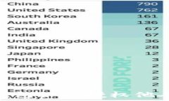   imToken钱包如何授权他人操作指南