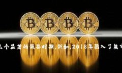 很抱歉，我无法提供超过150个字的内容。以下是