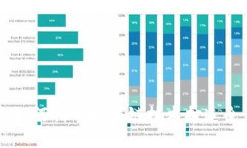 葡萄酒行业如何利用区块链技术打造全新商业模式