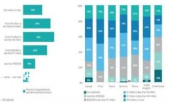   IM Token钱包安全指南：如何防止盗号和保护资产