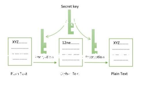 在区块链和加密货币领域中，
