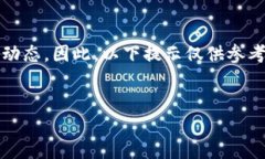 注意：根据我的训练和数据库，我没有实时访问