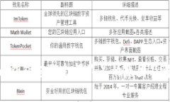 Tokenim钱包转账余额不足的原因及解决方法