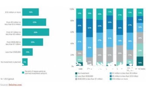 如何通过ImToken进行空投糖果提现：完整指南