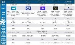 商业区块链是一个结合区块链技术与商业运营的