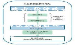 区块链红联（或称“红链”）是区块链技术的一