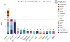   虚拟时装区块链：数字时尚与区块链的完美结合