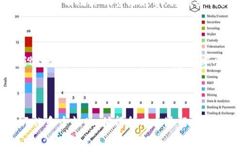   虚拟时装区块链：数字时尚与区块链的完美结合 / 

 guanjianci 虚拟时装,区块链,数字时尚,NFT /guanjianci 

虚拟时装区块链是一个新兴的概念，结合了数字时尚和区块链技术。随着互联网的发展，数字产品的需求不断增加，尤其是在时尚行业。传统的时尚产业已经开始探索数字化的可能性，而区块链技术的引入则进一步推动了这一进程。本文将深入探讨虚拟时装区块链的定义、发展背景以及它对时尚产业的影响。

### 一、虚拟时装区块链的定义

虚拟时装区块链是一个融合了数字时尚和区块链技术的概念。它不仅涉及数字服装的创作、购买和销售，还利用区块链技术确保这些数字服装的版权和所有权。简单来说，虚拟时装指的是存在于虚拟世界中的时装，而区块链则是一种去中心化的数字账本，能够记录所有交易和所有权的转移。

### 二、虚拟时装的崛起

随着科技的发展，尤其是增强现实（AR）和虚拟现实（VR）技术的进步，虚拟时装逐渐崭露头角。设计师现在可以创造出沉浸式的时尚体验，让消费者能够在虚拟环境中试穿、购买和展示服装。与此同时，社交媒体和数字平台的普及也加速了虚拟时装的传播，越来越多的人开始接受这一概念。

以往，时尚产业的主要形式是线下销售和实际穿戴，但如今，通过虚拟时装，消费者可以在社交网络上展示他们的数字时尚作品。这种形式极大地减少了生产成本，同时提升了设计师的创造力和表达自由。

### 三、区块链在虚拟时装中的应用

区块链技术在虚拟时装中的应用主要体现在以下几个方面：

#### 1. 确保版权

每一件虚拟时装的设计都可以被NFT（非同质化代币）化。这意味着每个数字时装作品都有一个唯一的标识符，确保它的版权归属于特定的设计师或品牌。此外，区块链能够提供一个透明的记录系统，所有的交易和所有权转移都可以被追溯。

#### 2. 增加价值

通过NFT，虚拟服装可以像艺术品一样被买卖，甚至升值。设计师可以设置限量版服装，使其在市场上更具吸引力。这种形式为设计师和消费者提供了一种全新的经济模式，促进了虚拟时装的流通。

#### 3. 提高透明度

区块链的去中心化特性使得每个人都可以访问交易记录，确保了信息的透明性。这种透明性增强了消费者对品牌的信任，尤其是在面临假货和版权侵犯问题时。

#### 4. 创造新的消费体验

虚拟时装的出现使得消费者不仅仅是购买服装，而是参与到一个完整的数字时尚生态系统中。消费者可以在虚拟时装秀中春光乍泄，或者在社交平台上展示他们的数字服装，这为时尚行业的消费者体验增加了更多维度。

### 四、虚拟时装区块链的未来发展

可以预见，虚拟时装和区块链的结合将不断深化，未来有望实现更广泛的应用。首先，随着技术的成熟，更多的品牌将开始探索虚拟时装的可能性，尤其是在减少环境影响的巨大压力下，传统时尚产业正面临转型的风险。

其次，消费者对个性化和独特性的追求也将推动数字时尚的快速发展。虚拟时装将不仅仅限于简单的数字图像，而是可能成为更复杂和互动体验的载体。

### 五、相关问题探讨

#### 1. 虚拟时装的市场需求何在？

随着数字化转型的不断加速，消费者对虚拟时装的需求正在稳步增长。尤其是在年轻一代中，数字时尚正逐渐被视为一种表达个人风格和态度的新方式。品牌与此同时，通过虚拟时装能够触及更广泛的受众，开辟新的收入来源。

#### 2. 如何保证虚拟时装的版权？

虚拟时装的版权保护是个复杂的话题，但基于区块链的NFT提供了一种创新的解决方案。每一件数字服装作品都可以被注册为NFT，确保其唯一性和版权归属，同时还能追溯交易记录，提高透明度和安全性。

#### 3. 虚拟时装将如何影响传统时尚产业？

虚拟时装无疑会对传统时尚产业产生深远影响，包括供应链管理、市场营销和消费者体验等多个层面。在环保意识日益增强的今天，虚拟时装能有效降低资源浪费，为品牌创新提供新的可能。

#### 4. 如何参与到虚拟时装的潮流中？

对于消费者而言，参与虚拟时装的方式多种多样，可以从网络平台上购买虚拟服装，参与虚拟时装秀，或者甚至自己创作数字时尚。此外，设计师和品牌也可以通过搭建数字平台，发布虚拟服装，从而抓住这一市场机遇。

### 结语

虚拟时装区块链的结合，正在为时尚产业带来革命性的变化。随着技术的不断发展和消费者需求的不断演变，未来的虚拟时装将更加多元化和个性化，值得所有人进行深入的观察和研究。