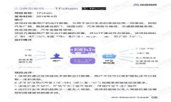   币安DOT转Tokenim钱包的最佳通道及操作指南 /