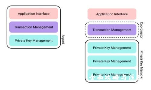如何将Tokenim转入币安网：全面攻略与注意事项