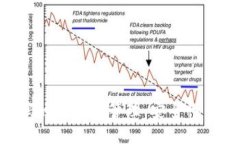tokenim收款码的记忆与管理：安全性与便捷性的平