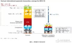   区块链注册码：理解、功能与应用前景 /  guan