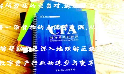   元宝网区块链的深入解析与应用前景 / 

 guanjianci 区块链, 元宝网, 数字资产, 去中心化 /guanjianci 

什么是元宝网区块链？
元宝网区块链是一个基于区块链技术的平台，致力于提供数字资产的管理和交易服务。区块链技术本质上是一种分布式账本技术，通过去中心化的方式来确保数据的安全性、透明性和不可篡改性。元宝网利用这一技术建立了一个全新的数字资产生态系统，允许用户进行灵活的数字资产管理和交易。

元宝网区块链如何运作？
元宝网的运作基于其独特的区块链协议，用户在平台上通过智能合约进行交易，每一笔交易都是通过区块链的分布式网络进行验证与记录的。这意味着每一笔交易都可以被追踪，并且在系统中无法被篡改。此外，元宝网还通过创建代币经济激励用户参与平台的生态建设，从而推动平台的发展和活跃度。

元宝网区块链的应用场景
元宝网区块链的应用场景非常广泛，除了数字资产的交易外，还包括积分管理、供应链追溯、版权保护等。通过区块链的透明性和不可篡改性，用户可以更放心地进行各种交易和资产管理，同时也能有效防止欺诈行为的发生。例如，在供应链管理中，采用区块链技术能够确保每一个环节的信息都是可信的，从而提升整个供应链的效率与安全性。

元宝网区块链与传统金融的区别
与传统金融体系相比，元宝网区块链具有去中心化、透明性和高效性等优势。在传统金融体系中，交易需要经过中介机构的验证，这不仅增加了成本，也可能导致信息的不对称。而在元宝网的区块链中，所有的交易都是在公开链上进行，任何人都可以查看，从而避免了信息的不对称。此外，由于没有中介的参与，交易的费用也大大降低，使得用户可以享受到更为实惠的服务。

元宝网区块链的未来发展方向
未来，元宝网区块链有许多潜在的发展方向。其中一个重要的方向是与主流金融系统的融合。随着越来越多的机构认识到区块链的优势，元宝网有望成为传统金融与新兴技术之间架起桥梁的关键。另一个方向是扩展其生态系统，包括更多的应用场景和用户参与。通过不断完善产品和服务，吸引更多用户加入，元宝网可以进一步巩固其在区块链领域的领导地位。

常见问题解答

1. 元宝网区块链的安全性如何保证？
元宝网区块链通过多重加密技术和去中心化的网络结构来保障其安全性。首先，所有的数据在上传之前都会经过加密处理，即便是黑客试图攻击，也很难破解这些安全防护。其次，元宝网的区块链是公开透明的，每一笔交易都可以进行追踪，极大提高了透明度，促使用户在面对欺诈行为时，能够及时识别和防范。同时，元宝网组织定期进行安全评估，发现潜在的风险并及时解决，进一步提升了平台的整体安全性。

2. 如何在元宝网上进行交易？
在元宝网上进行交易非常简单，用户只需注册一个账户，并完成实名认证，随后可以绑定自己的数字钱包。一旦注册完成，用户就可以在平台上进行数字资产的买卖。在交易前，用户需要了解所涉及的交易对，通过平台提供的行情数据，自行判断买卖时机。同时，元宝网还提供了丰富的交易工具和资源，帮助用户更好地进行决策，提升交易的成功率。

3. 元宝网区块链能否改变传统行业？
元宝网区块链具备改变传统行业的潜力。通过透明、高效的特点，区块链能够重塑供应链、金融服务等多个领域。在供应链管理中，通过区块链技术可以实现每一个环节信息的透明化，确保每一份货物的来源可追溯，从而有效防止假冒伪劣商品的流通。在金融领域，去中心化的特性可以降低交易成本，提升交易效率。许多传统行业已经开始尝试区块链技术，作为提升效率和透明度的一种有效手段。

4. 学习元宝网区块链需要什么基础？
学习元宝网区块链所需基础并不高，任何对区块链技术感兴趣的人都可以入门。首先，理解基本的区块链概念，如分布式账本、共识机制等，是非常重要的。其次，学习一些简单的编程知识能够帮助你更深入地理解区块链的运行原理。同时，元宝网提供了丰富的学习资源，包括在线课程、文档和社区支持，帮助用户更好地掌握区块链相关知识，进而参与到元宝网及其相关项目中。

总结：元宝网区块链不仅仅是一个交易平台，更是一个融合多种数字资产管理与应用服务的综合性生态体系。通过不断创新和发展，元宝网预计将在区块链领域占据更加重要的位置，推动数字资产行业的进步与变革。