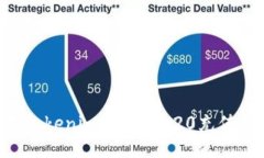 如何使用Tokenim进行TRC20充值：全面指南