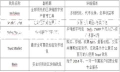 区块链爆布，通常指的是区块链技术在各个领域